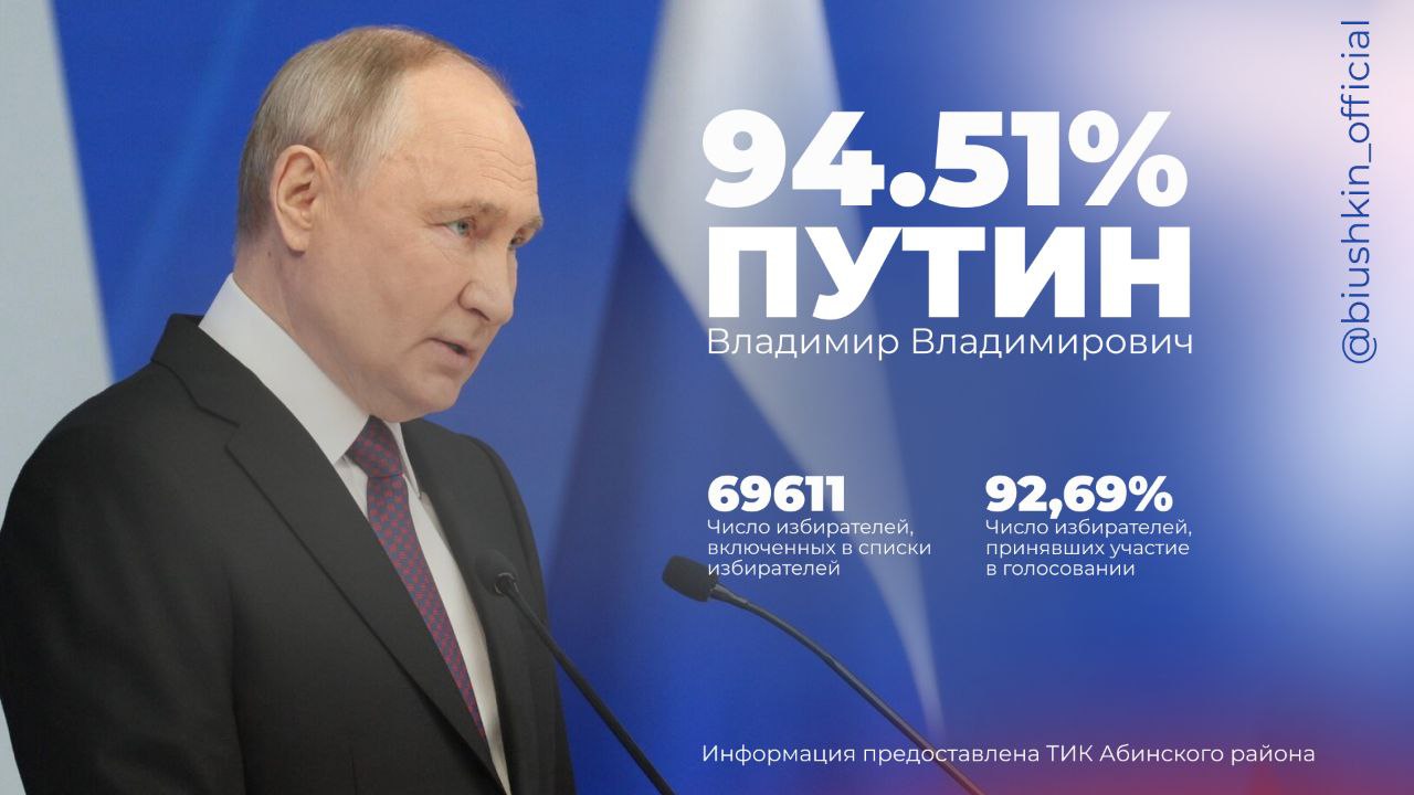 Итоги президентских выборов в Абинском районе