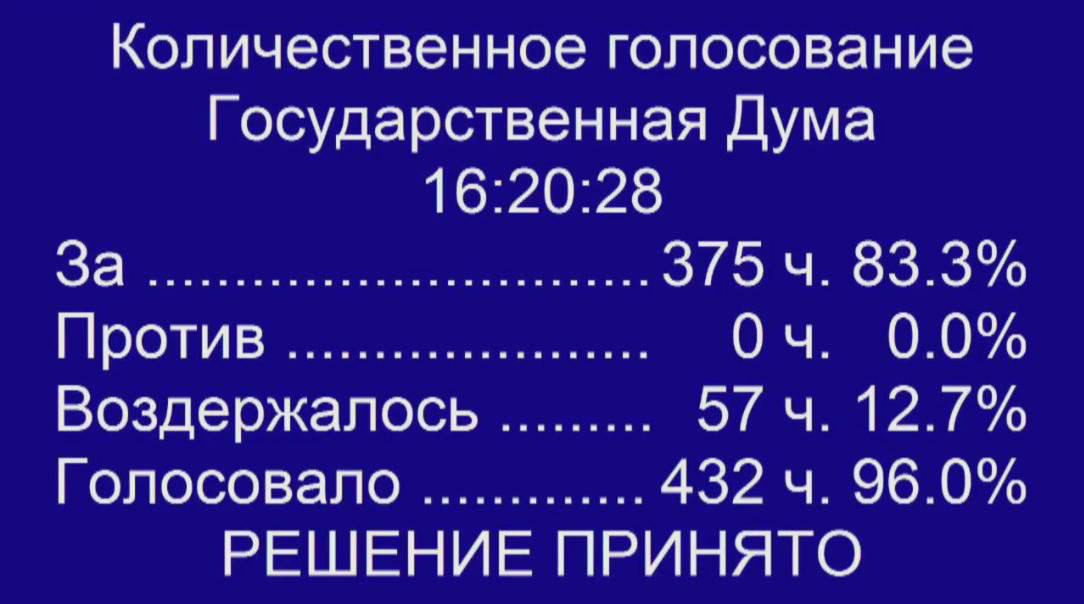 Кандидатуру Михаила Мишустина утвердили на должность председателя Правительства Российской Федерации