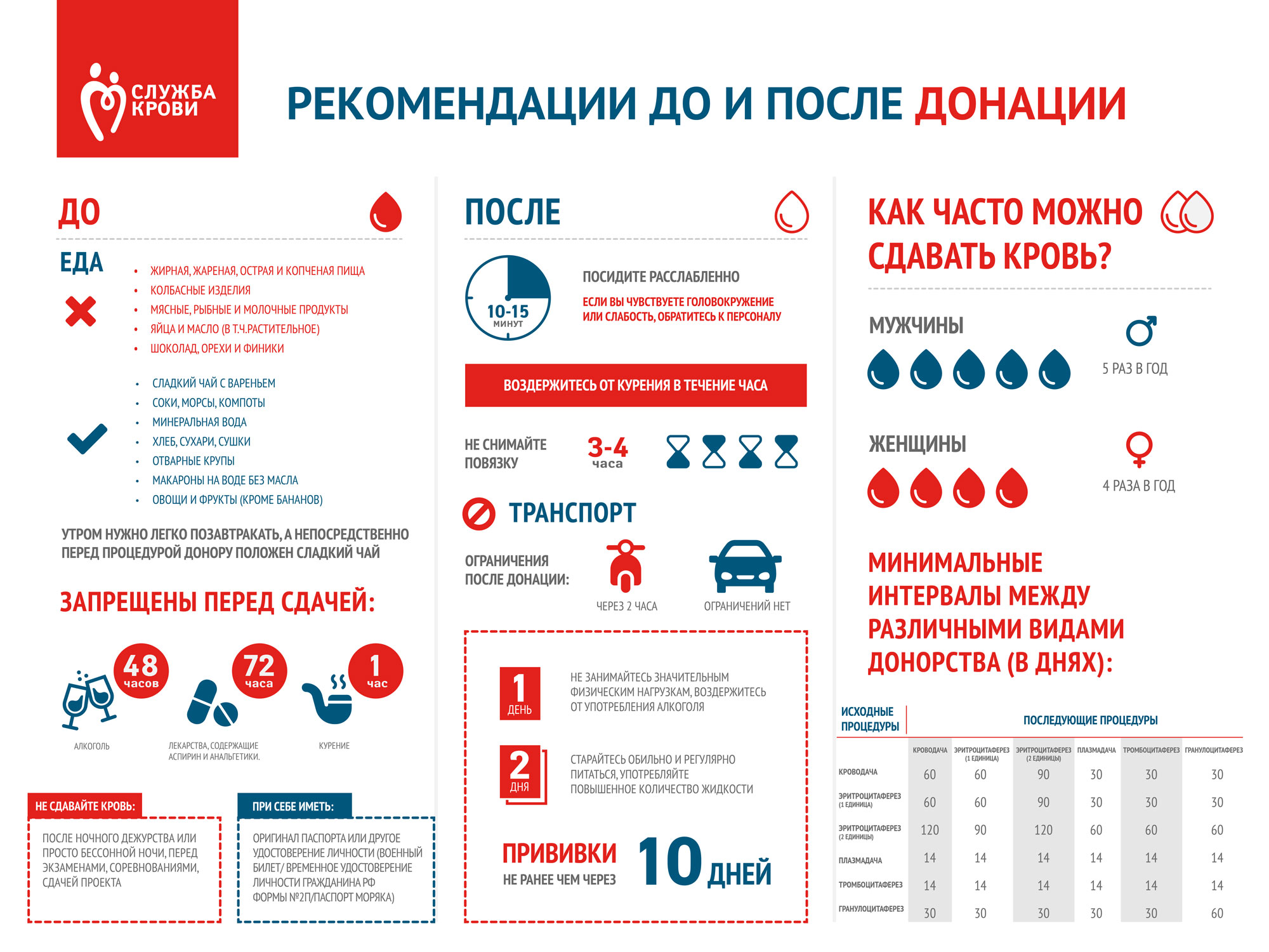 Кровь на обмен