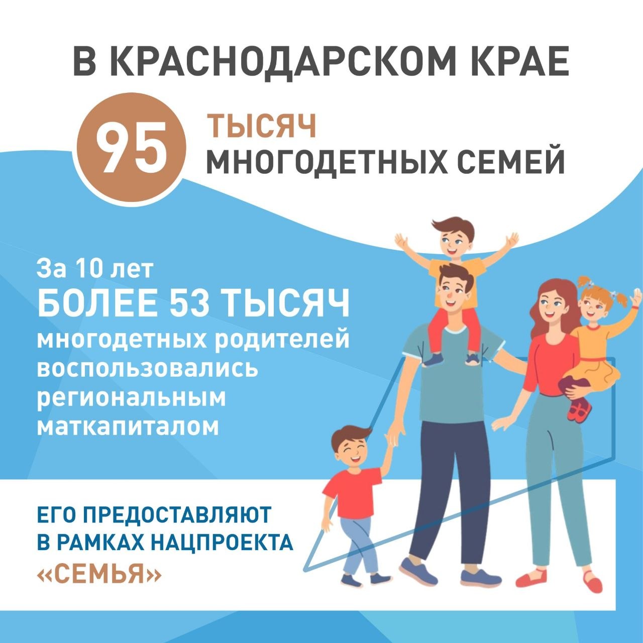 За последние 6 лет многодетных семей в Краснодарском крае стало на треть больше